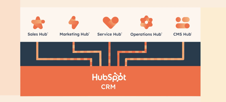 hubspot_explain